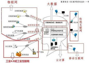 智能制造政策紅利釋放，移動(dòng)互聯(lián)網(wǎng)技術(shù)開發(fā)商機(jī)涌現(xiàn)